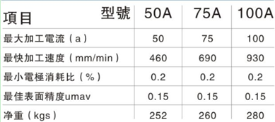 電火花成型機電箱參數(shù)