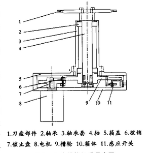 機械臂刀庫構(gòu)成圖