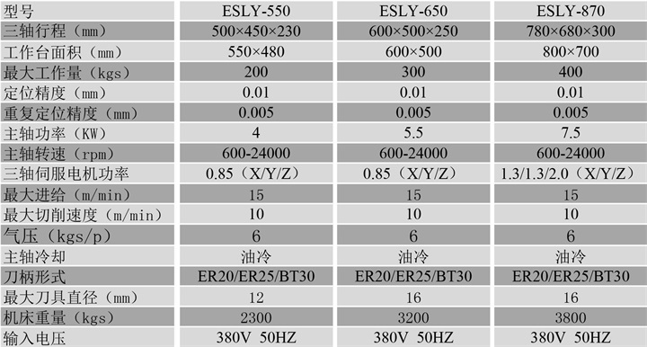刀庫雕銑機(jī)參數(shù)