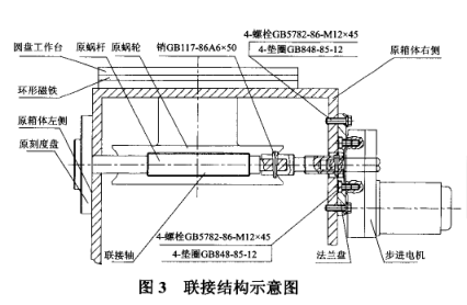 輪胎模具火花機連接結(jié)構(gòu)示意圖