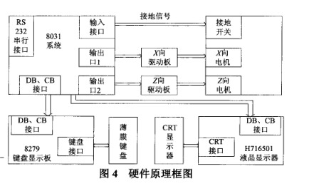 輪胎模具火花機硬件原理框圖