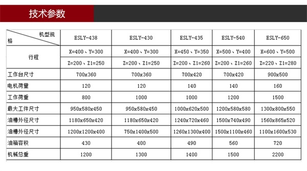 ZNC650火花機(jī)參數(shù)
