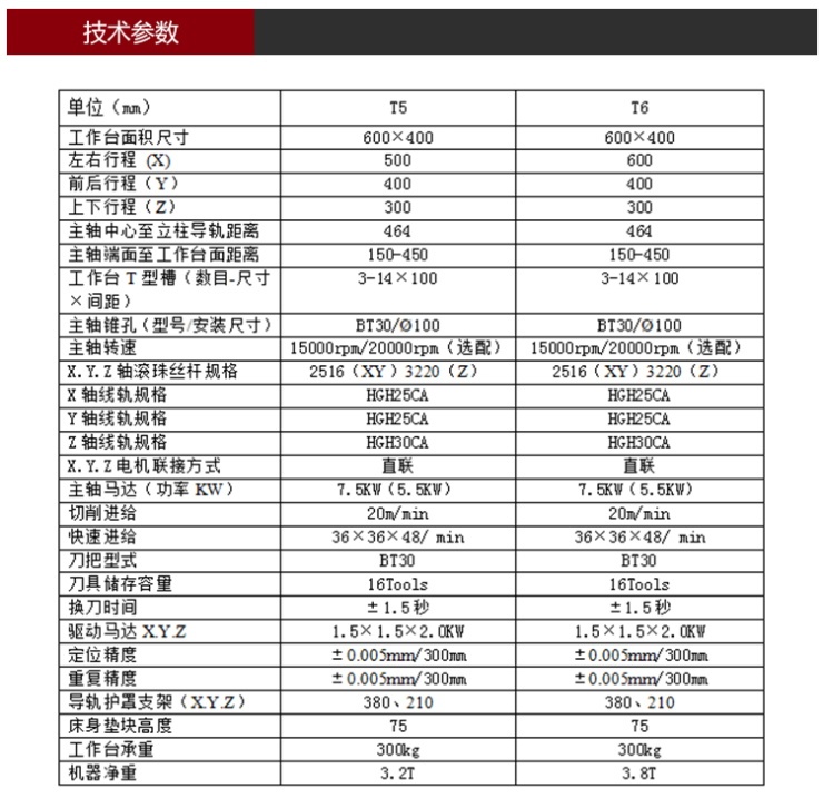 T5/T6鉆攻機(jī)參數(shù) T5/T6鉆攻機(jī)參數(shù)