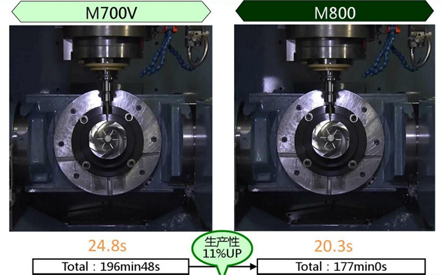 M80系統(tǒng)效率對(duì)比圖